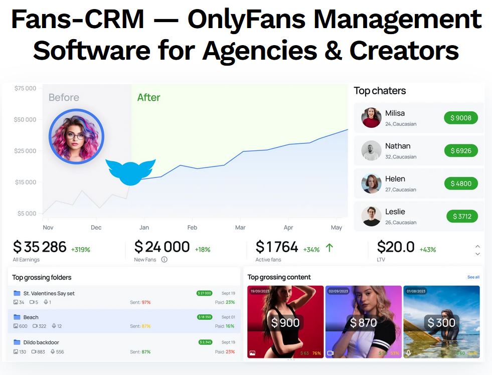 Fans CRM Best OnlyFans management for Agencies and Creators